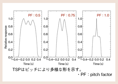 }5@Definition FlashTSP