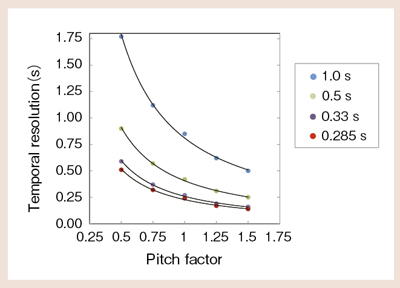 }6@Definition Flash̎ԕ\