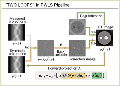 図3 PWLSのパイプライン