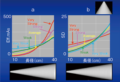 }3@t@gɂCARE Dose 4D̓mFivgR[Ij