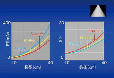 }4@Q̍̈Ⴂ̉eivgR[Ij