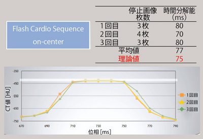}4@Flash Cardio Sequenceion-centerj
