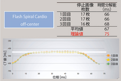 }7@Flash Spiral Cardioioff-center 10cmj