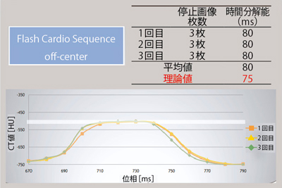 }8@Flash Cardio Sequenceioff-center 10cmj