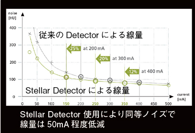 }2@Stellar Detectorɂʒጸ