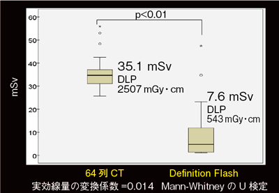 }8@64CTƂ̐ʂ̔riv̎ʁj
