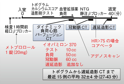 }8@@Comprehensive Cardiac CTvgR[