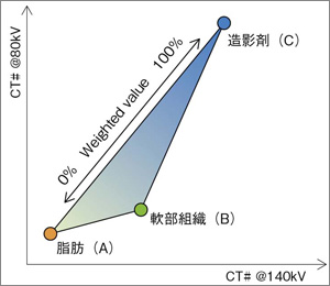 }2@3-material-decompositioñASY