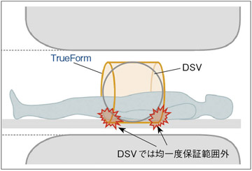 }2@TrueForm}Olbgɂ~^ψ