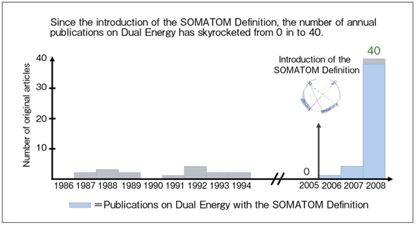 }1@Dual Energy Imaging̘_̐
