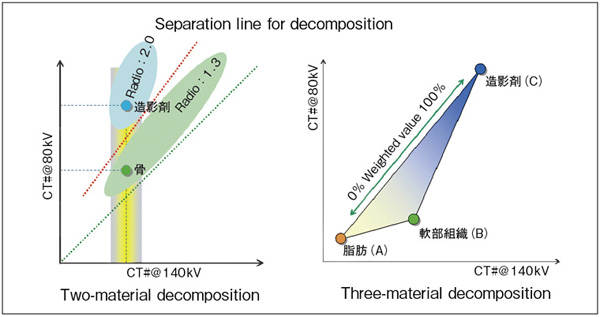 図3　material-decompositionの概念図