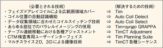 \1@Continuous Table MoveiCTMjՏɗp邽߂̋Zp