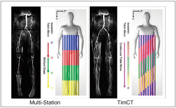 }3@TimCTɂ3Df[^[U@̊TO}