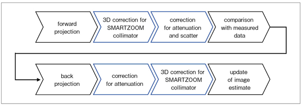 }3@IQSPECTœ_t@r[f[^̉摜č\