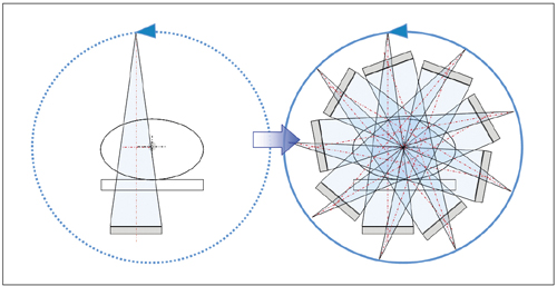 }4@DynaCT 360̃ItZbg360]Be
