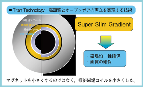 }8@71cm̊JaVantage Titan 3TOpen Bore