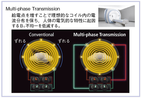 }2@Multi-phase Transmission