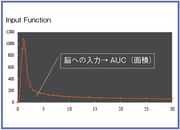 図4 トレーサー入力の正確な測定方法