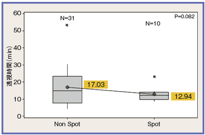 }6@xÖAu[VԂ̔r X|bg̎gpEsgpœԂɍ͂ȂB 