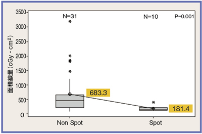 }7@xÖAu[Vʐϐʂ̔r X|bg𗘗pQŖʐϐʂ͒ႢB