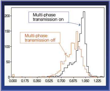 }3@}2̏ǗɂB1l̂΂]iqXgOj Multi-phase transmission onŁC蕪z̕܂CuPv֎ĂB