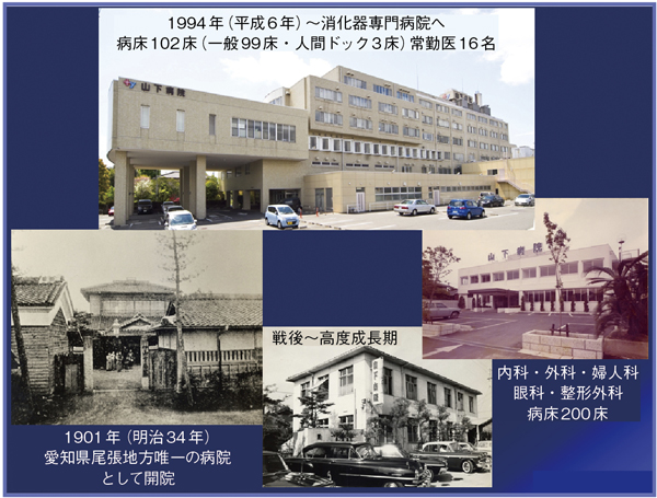 図1 山下病院の歴史