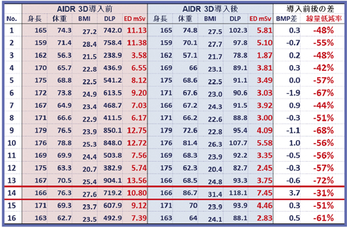 \1@f҂ɂAIDR 3DO̔΂ʔr