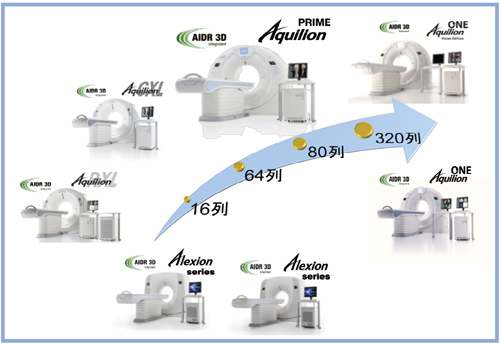 }2@TOSHIBA Product CT Line Up 2012