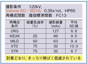 \1@prospectiveAIDR 3D̎gpɂBeʂSDl̔r