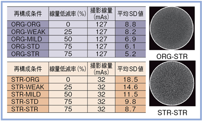 }5@retrospectiveAIDR 3D̎gpɂSDl̔r