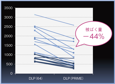 }6@64CTAquilion PRIM̔΂ጸʂ̔r