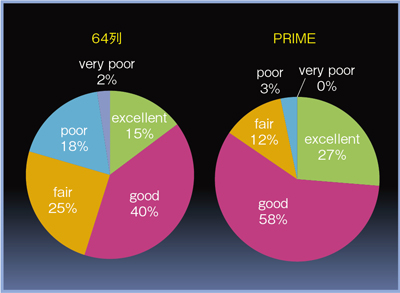 }9@AIDR 3Dpč\摜ɂ掿]̔r