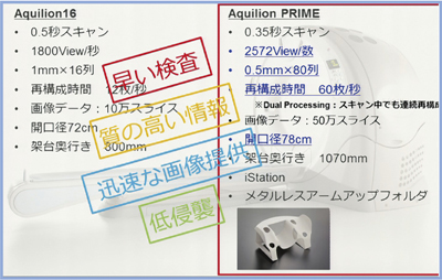 }4@ Aquilion16Aquilion PRIME̔r