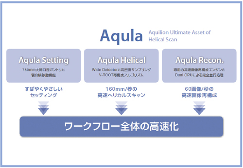 ɂ̃wJCT̃RZvguAqulav