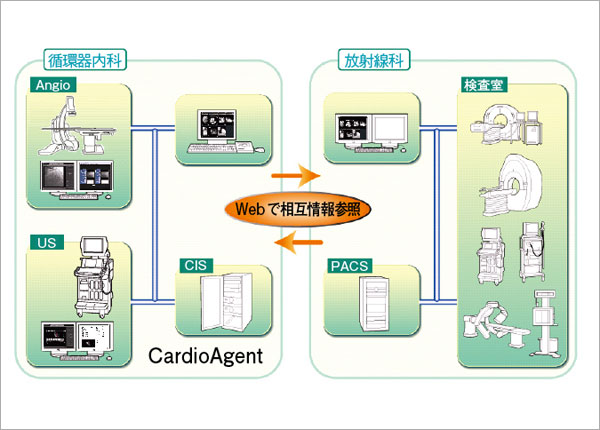 }1@CardioAgentƕːPACS̘A