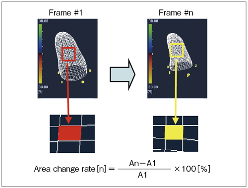 }3@Area Tracking ̒`