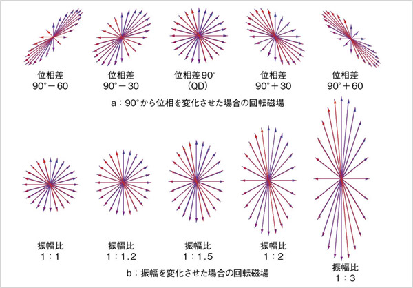 }3@ʑωꍇƐUωꍇ̉]