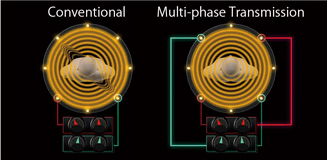 }2@2ch/4|CgMMulti-phase TransmissionɂCZx̏Ȃψȉ摜𓾂邱ƂłB