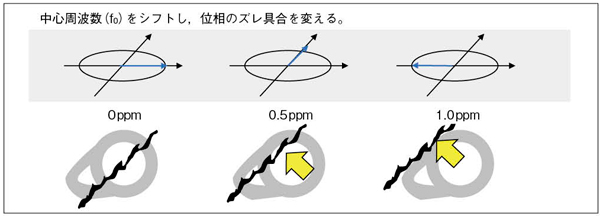 }5@Sgif0jVtg邱ƂɂofBOA[`t@Ng̏oʒu炷Ƃ\iC[W}j
