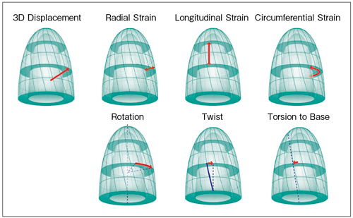 }2@3D WMTł̕ǉ^wW̒`