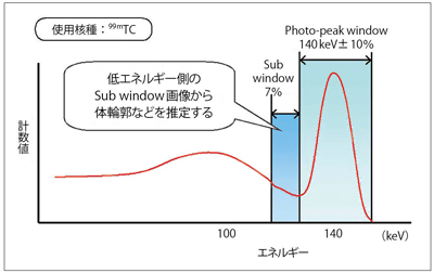 }1@SSPAC@̃f[^WɂGlM[ݒ