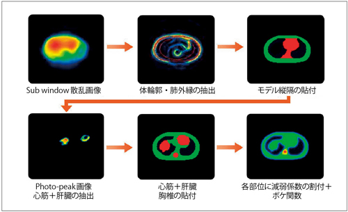 }2@SSPAC@ɂ錸␳}bv쐬̊TO}