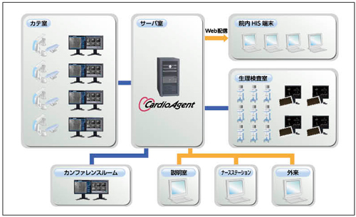 }1@CardioAgent̉^p ͂ƃ|[gL^Ƃ͐pr[Xe[VݒuCȊO͓dqJeWebQƂB