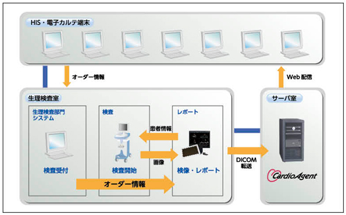}4@gƃ|[g̃[Nt[ I[_[s猟E|[g쐬ĉ@zM܂ł邱ƂɂCAbvĐlדIȃ~XȂƂłB