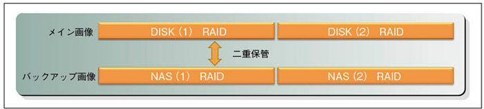 }9@摜̓dۊ C摜ƃobNAbv摜͓ɉ摜L^āCf[^x[XdĂB؂ւ̓^b`łłB