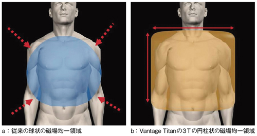 }5@̋ψ̈悪~ɂȂ邱ƂŁCLψ̈悪Ă