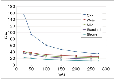 }8@AIDR 3D̋xSDr 120kVCt@giMjC摜0.5mmCFC13