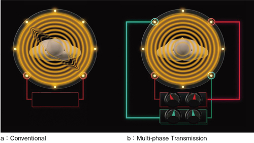 }2@2ch.4|CgḾgMulti-phase TransmissionhɂCZx̏Ȃψȉ摜𓾂邱ƂłB