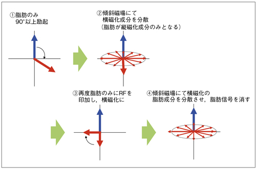 }3@Enhanced Fat Free@̎dg