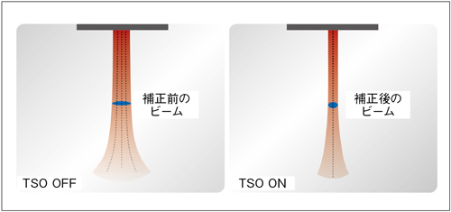 }2@r[̍i␳ʕ\コTSO
